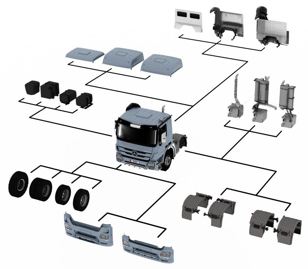 Visual Configuration of a heavy vehicles