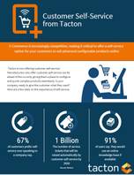 Self-Service with Tacton