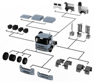 Visual Configuration of a heavy vehicles