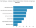 Digital transformation gains 2025 state of manufacturing report