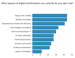 Digital transformation priorities 2025 state of manufacturing report
