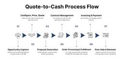Quote to Cash process flow