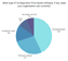 CPQ adoption 2025 state of manufacturing report