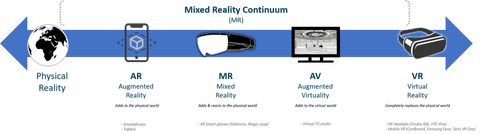 Image of all Extended Reality technologies