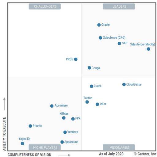 Tacton Named a "Visionary" in the Gartner Magic Quadrant 2020 for