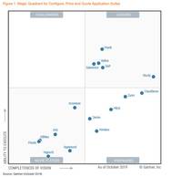 cpq magic quadrant 