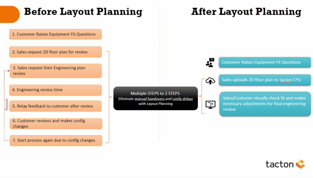 Visualizing Equipment and System Layout Made Easy with Tacton Layout ...