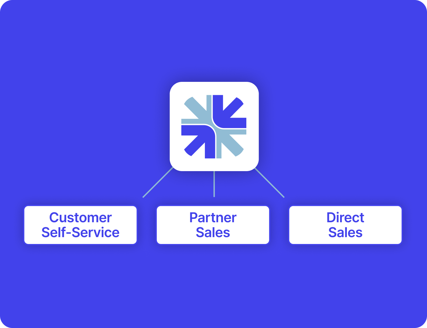 Ensure efficient omnichannel management