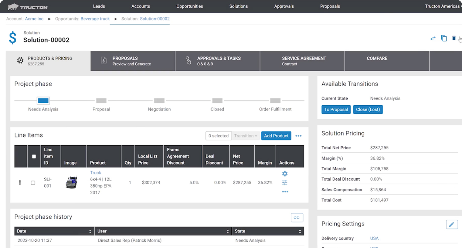 Build resilience through market challenges with optimized pricing