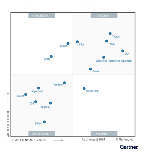 Gartner Quadrant Image