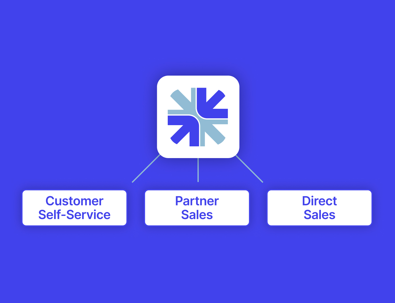 Maximize omnichannel opportunities