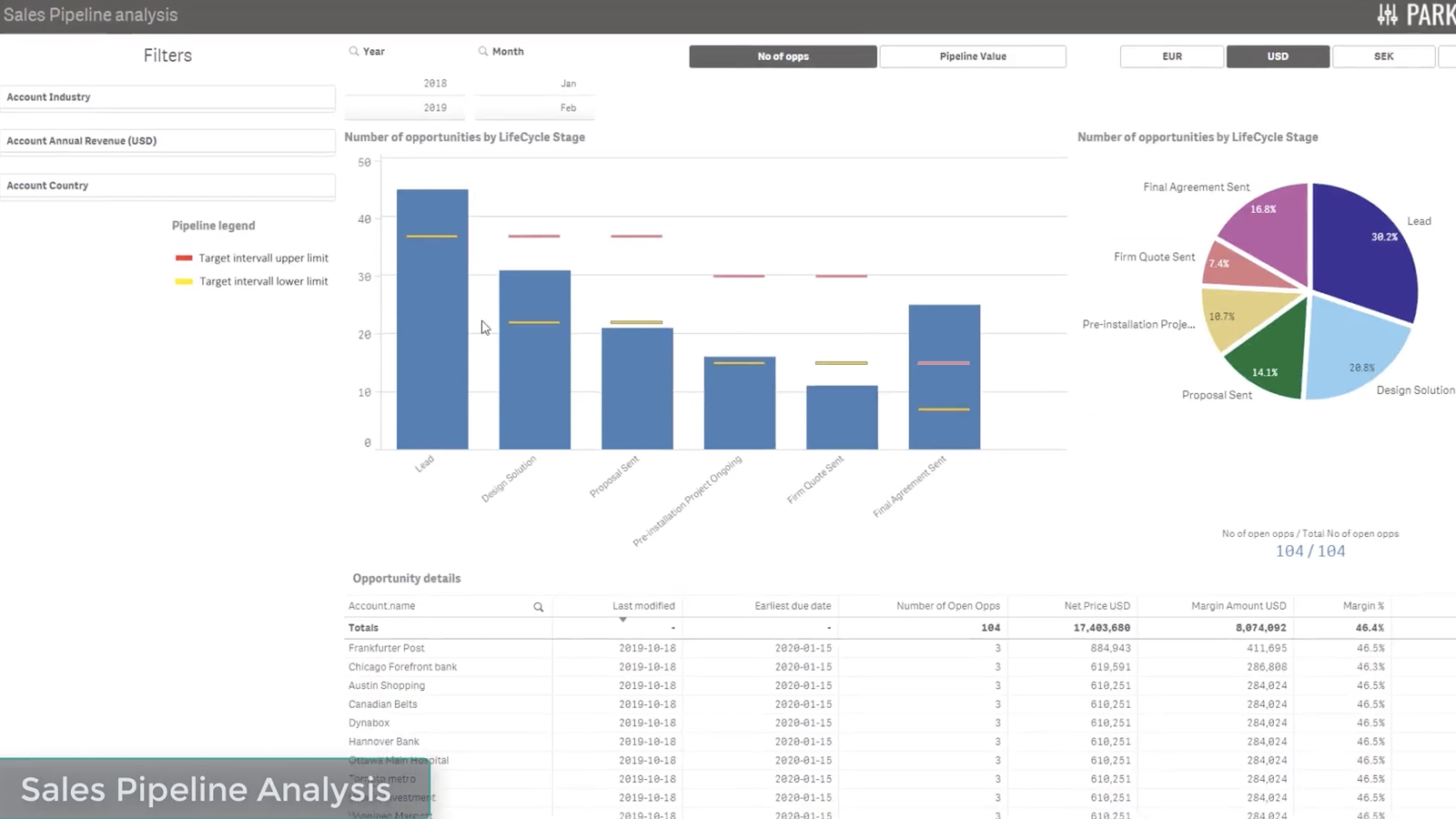 See Tacton Insights & Analytics in action
