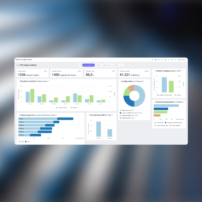 Empower users with focused analytics