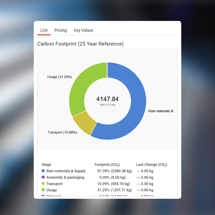 Get instant footprint CO₂ calculations after each selection