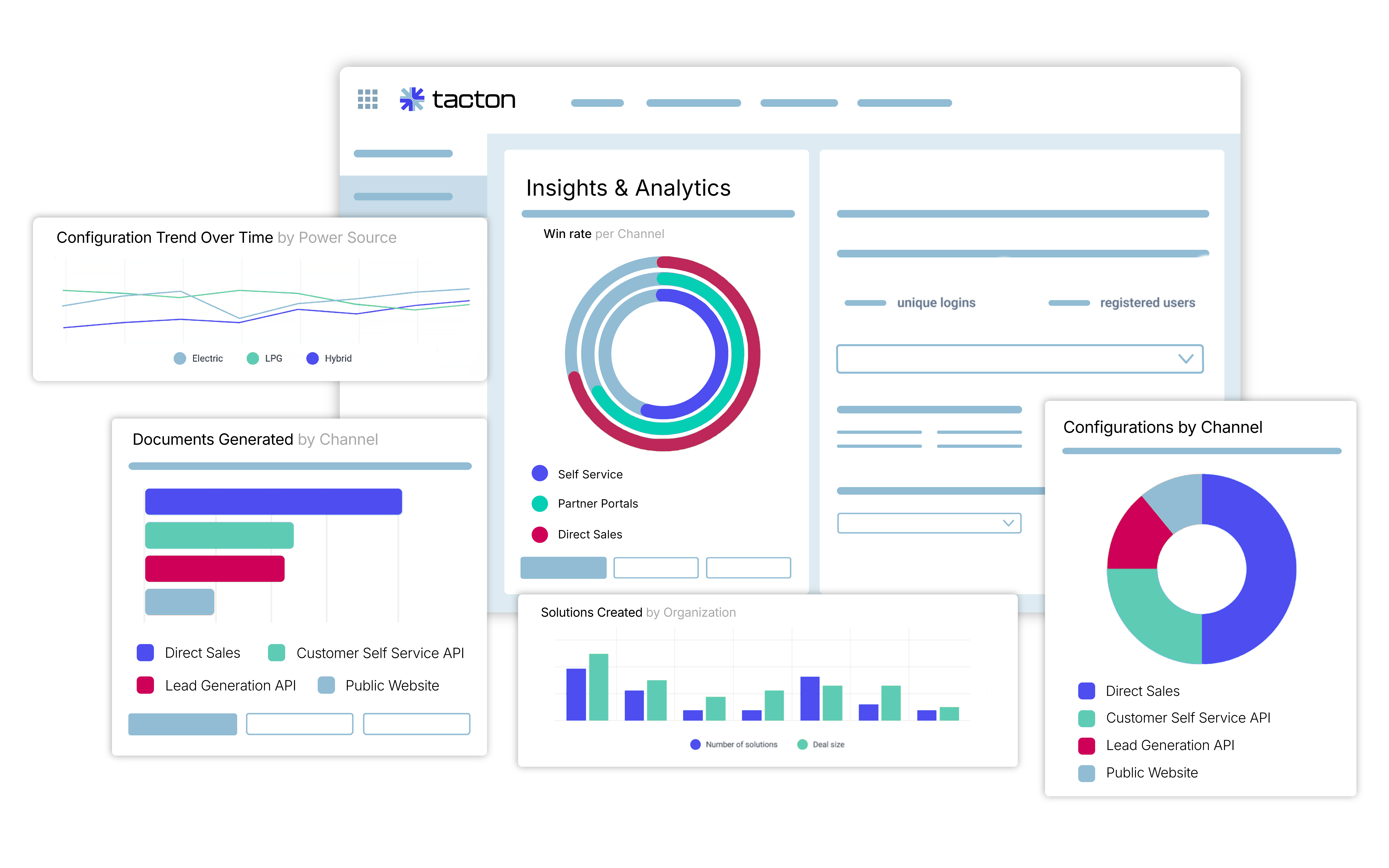 Turn CPQ analytics into targeted insights