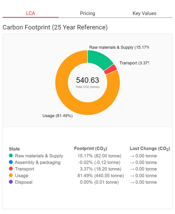 Environmental Support