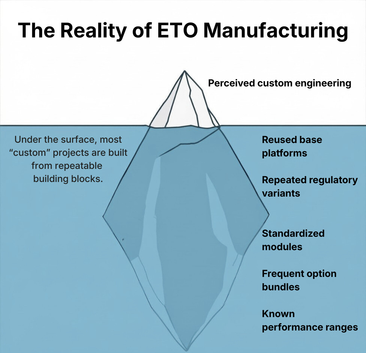 Reality of ETO manufacturing