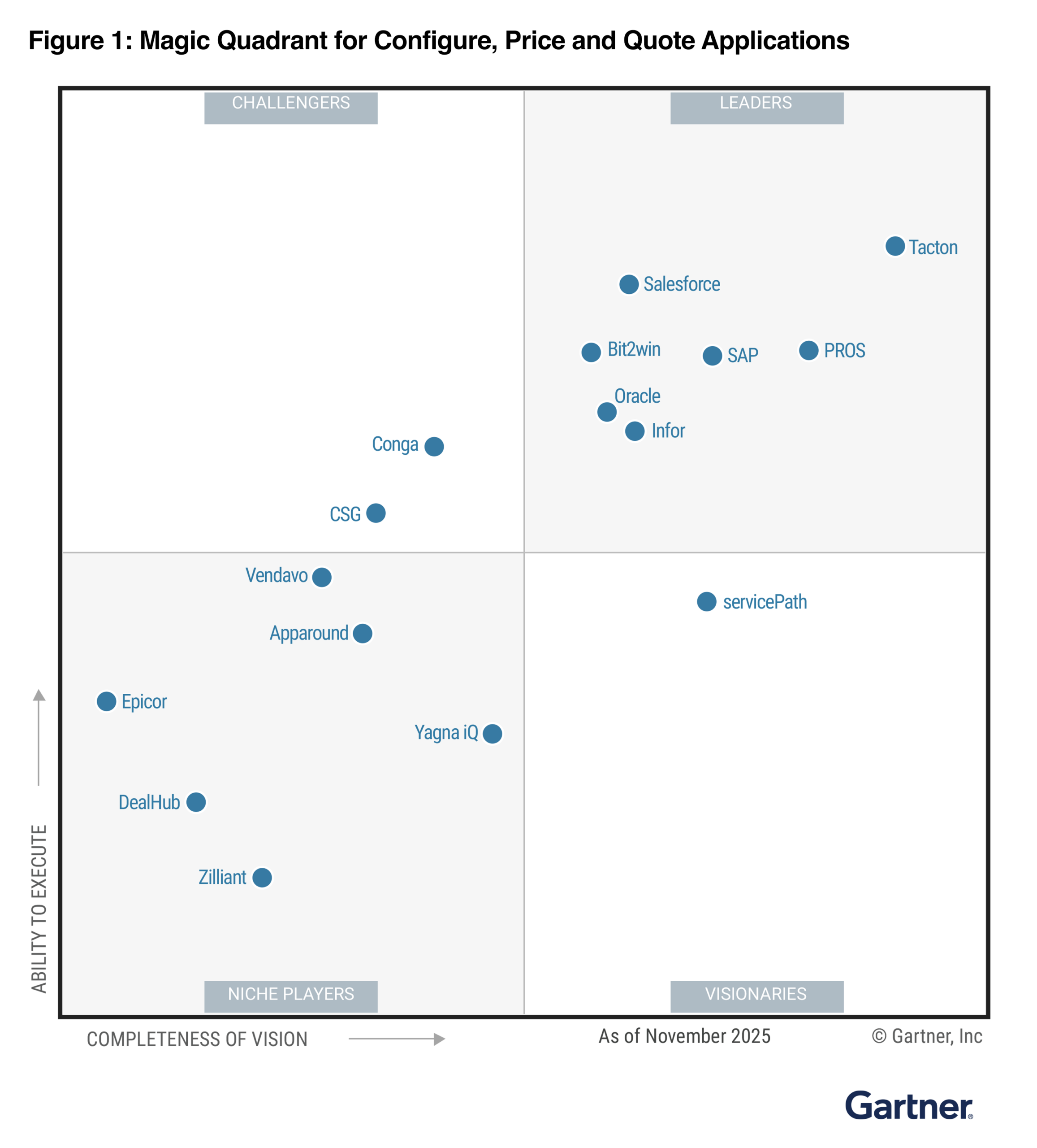 2026 Gartner Magic Quadrant for CPQ Applications Tacton