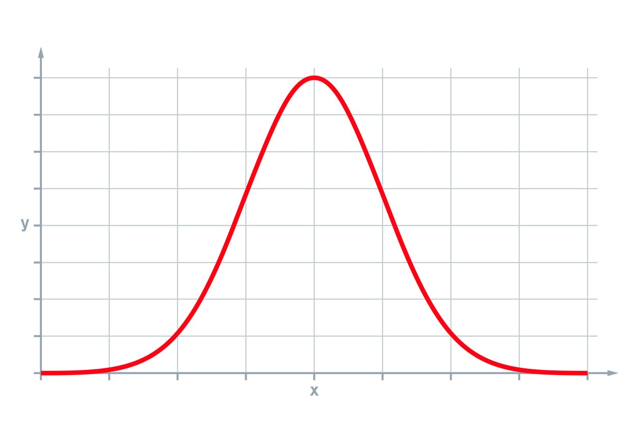 Advanced calculations