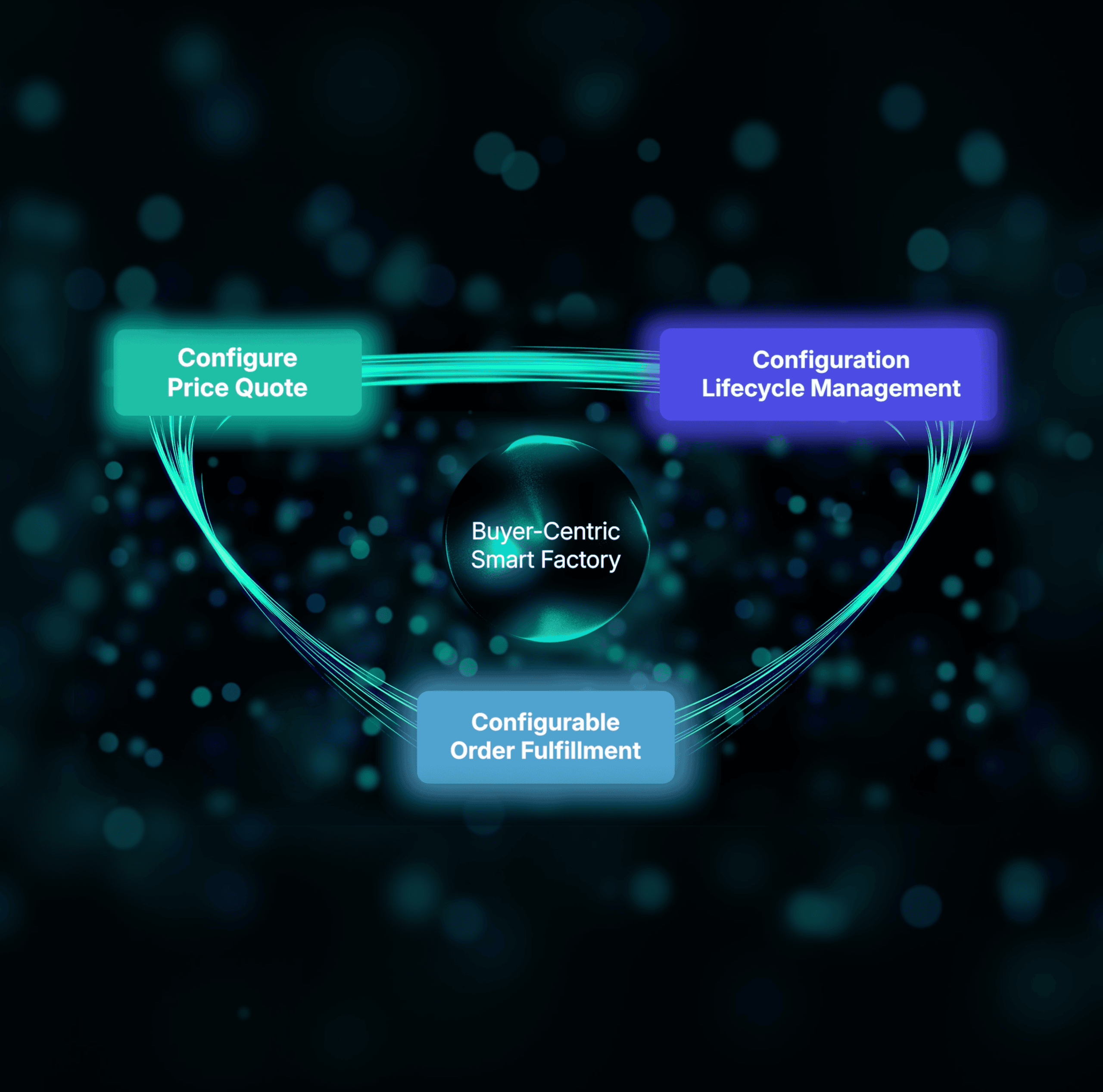 One digital thread from definition through delivery