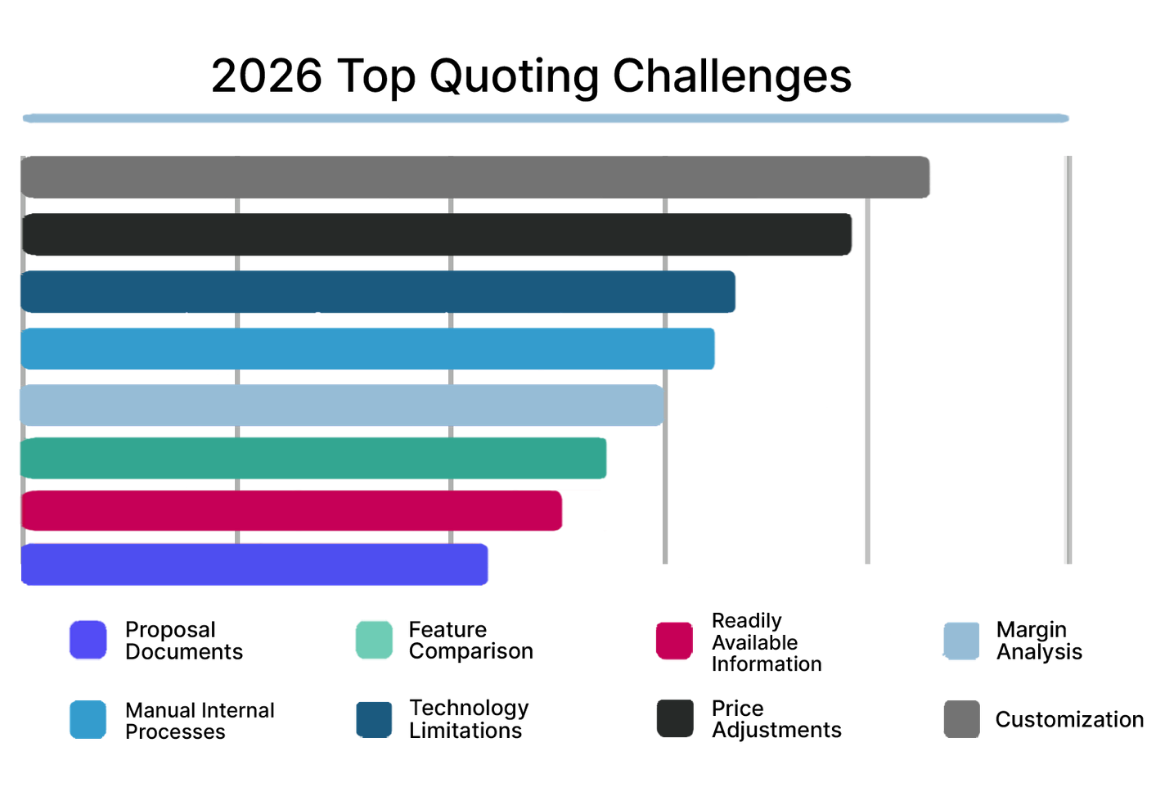 top quoting challenge 2026 for manufacturers